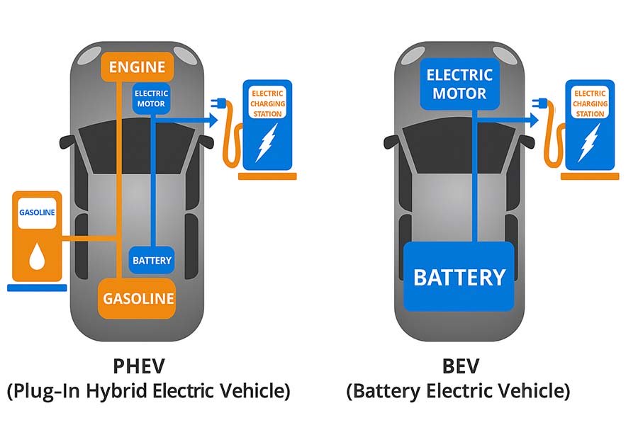 Hybrid कि EV? अब बुझौं कुन हो भविष्यको उत्तम सवारी विकल्प!